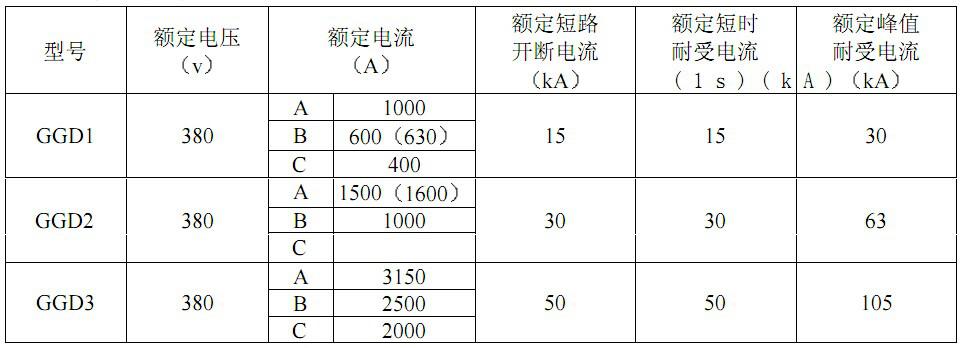 開關(guān)柜廠家